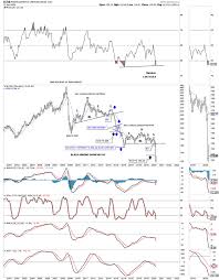 A stock market crash might be imminent. Commodity Markets Crash Catastrophe Charts The Market Oracle