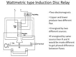 After you enable flash, refresh this page and the presentation should play. Electromagnetic Relays Ppt Video Online Download