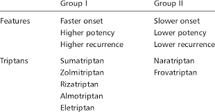 Image result for Triptan