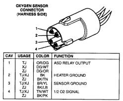Grand cherokee oxygen sensor locations for 4.0 and 4.7 engines. O2 Jeep Wrangler Tj Forum