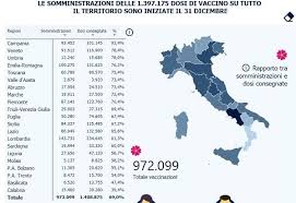 Ma se e quando un vaccino sarà finalmente disponibile, la svizzera potrebbe costringere l'intera popolazione a farselo iniettare? Coronavirus La Campagna Vaccinale In Sicilia Al 15 Gennaio 2021