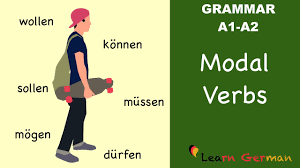 Most people will see the word verb and think doing words because verbs are. Learn German German Grammar Modalverben Modal Verbs A1 Youtube