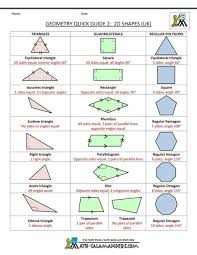 Geometry Basic Geometry Geometry Worksheets Geometry Formulas