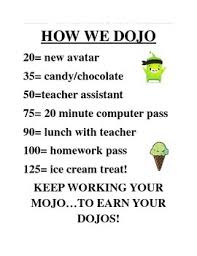 Class Dojo Rewards Chart