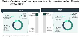 Moreover my experience will constantly challenge me to reach out to refugees wherever and whenever assistance is needed. Department Of Statistics Malaysia Official Portal