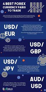 Are You Planning To Join The Trading Hype Here Are 4 Of The Best Forex Currency Financewallpapers Https Wallpapers Ogysoft Com P 68745 F Yatirim Robot