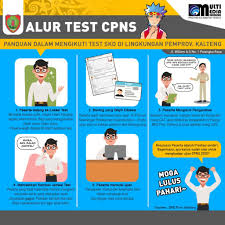 Jadwal Tes Skd Cpns Provinsi Kalimantan Tengah 2020 Bkd Kalimantan Tengah