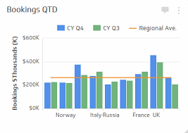 Sales Kpis And Metrics 10 Examples For Sales Leaders Klipfolio Metric Revenue Goal Sale
