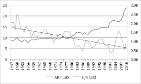 The Marxist Theory Of Economic Crises In Capitalism Part