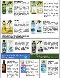 Pin By Jessica Thompson Winner On Melaleuca Tips Melaluca Products Melaleuca The Wellness Company Melaleuca