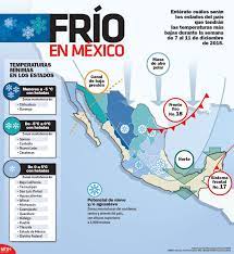 Checa Los Estados Del Pais Que Tendran Las Temperaturas Mas Bajas Del 7 Al 11 De Diciembre Infographic Learning Spanish How To Speak Spanish Spanish Basics