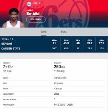 Joel hans embiid is a professional basketball player born in yaoundé, cameroon. How Tall Is Joel Embiid A Billy Penn Investigation On Top Of Philly News