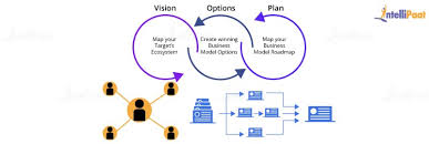 Business Analyst Interview Questions And Answers For 2020