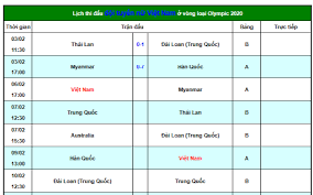 Watch 2020 tokyo olympics online on the networks of nbcuniversal with fubotv. Lá»‹ch Thi Ä'áº¥u Ä'á»™i Tuyá»ƒn Ná»¯ Viá»‡t Nam á»Ÿ Vong Loáº¡i Olympic 2020 Bao Dan Sinh