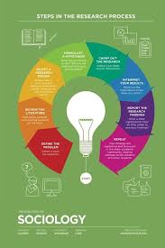 Good For Research Papers And Research Studies Study Skills Research Skills Paper Writing Service