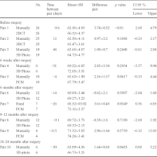Table 1 From Validation Of Cephalic Index Measurements In