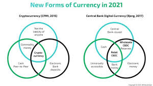 Zhao, who runs the world's largest bitcoin exchange. Central Bank Digital Currencies Can Coexist With Cryptocurrencies
