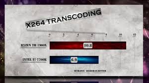 Amd is keeping their mb's for 2 more years, so i could just slap in a new cpu if i want to, i don't know if is it worth waiting for ryzen + and then seeing what happens with ryzen 2 or getting the i7 8700k? Ryzen Threadripper 1900x Vs I7 7700k Benchmarks Gaming Tests Office Encoding Cpu Review Youtube