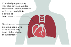 George Floyd Protests: Everything To Know About Tear Gas, Pepper Spray