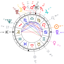 Astrology And Natal Chart Of Gisele Bündchen Born On 1980 07 20