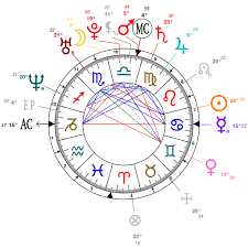 astrology and natal chart of gisele bündchen born on 1980 07 20