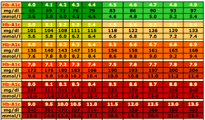 50 Methodical Fasting Blood Sugar Levels Chart India