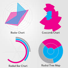 Why Cartesian Wins Against Radial Radar Chart Chart