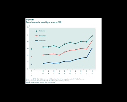 We did not find results for: Plus On Est Proche De La Retraite Moins On Travaille Le Point