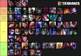 Challenger Rengar Top Matchup Tierlist (ask anything on specific matchups  I'll try my best to explain) : r/Rengarmains