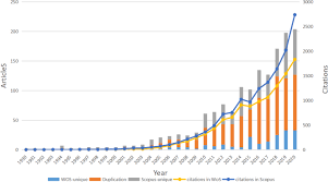 În plus, oms 119 defavorizează fermierul/gospodarul român în comparație cu cel european. Trends And Developments In Oral Health Literacy A Scientometric Research Study 1991 2020 Bdj Open
