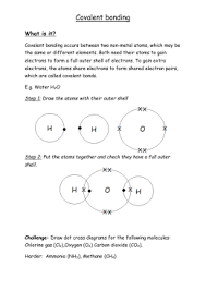 I recommend checking out the comments as there was a pretty good discussion. 35 How Do Atoms Stick Together Worksheet Answers Worksheet Project List