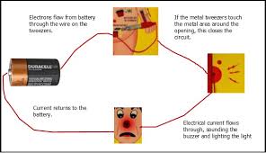 Learn about electricity circuits as you experiment with batteries, voltages and light bulbs in this great electricity activity. Electricity Stem For Kids Inventors Of Tomorrow