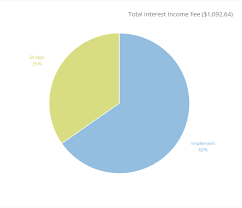 javascript how to show percentage and number in pie chart