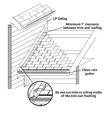 Board and batten with vertical panel siding. Lp Installation Guardian Roofing