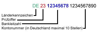 Deshalb empfehlen wir die nutzung von wise. Iban Rechner Sparkasse Kolnbonn