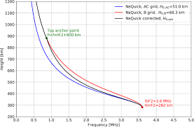 Apr 09, 2021 · homemade nesquik is so easy and saves a bunch of money over store bought. The Esa Swarm Mission To Help Ionospheric Modeling A New Nequick Topside Formulation For Mid Latitude Regions Scientific Reports