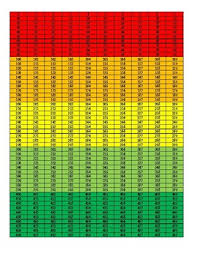 number chart 1 1000