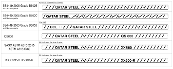 71 Problem Solving Rebar Gauge Chart