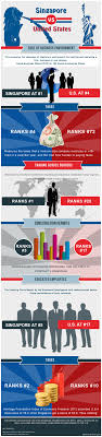 Graphs Infographics Infographic Singapore Business