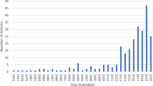 Directly accessible data for 170 industries from 50 countries and over 1 mio. Defining And Deconstructing Girl Child Marriage And Applications To Global Public Health Bmc Public Health Full Text