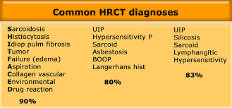The Radiology Assistant Lung Hrct Common Diseases