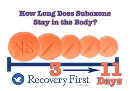 Maybe you would like to learn more about one of these? How Long Does Suboxone Stay In Your System Recovery First Treatment Center