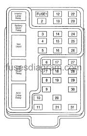 Lay on your back, look up under the dash, use flashlight. Fuses And Relay Box Diagram Ford F150 1997 2003
