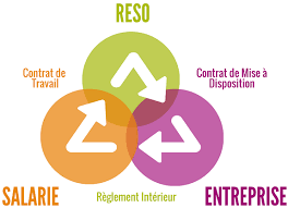 Check spelling or type a new query. Le Temps Partage Reso France Le Blog
