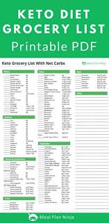 Printable Keto Diet Grocery List Approved Foods