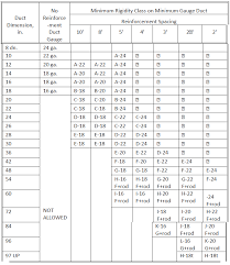 Hvac Duct Basic Hvac Duct Sizing Chart