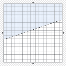 Free cartesian coordinate plane graph paper templates (personal use only). Graph Paper Graph Of A Function Cartesian Coordinate System Worksheet Plane Template Angle Png Pngegg