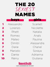 English feminine names and typical nicknames. Did Your Name Make The List Of The 20 Sexiest Names Ever Italian Baby Names Pretty Names Name Inspiration