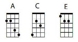 Mandolin Chord Fonts Create Mandolin Chord Charts Song Sheets Or Play Along Videos Fast Easy Chordette For Mandolin
