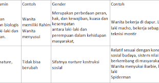 Soal unbk sosiologi 2019 dan kunci jawaban. Kunci Jawaban Dan Pembahasan Soal Utbk Sosiologi Tahun 2019 Sosiologi79